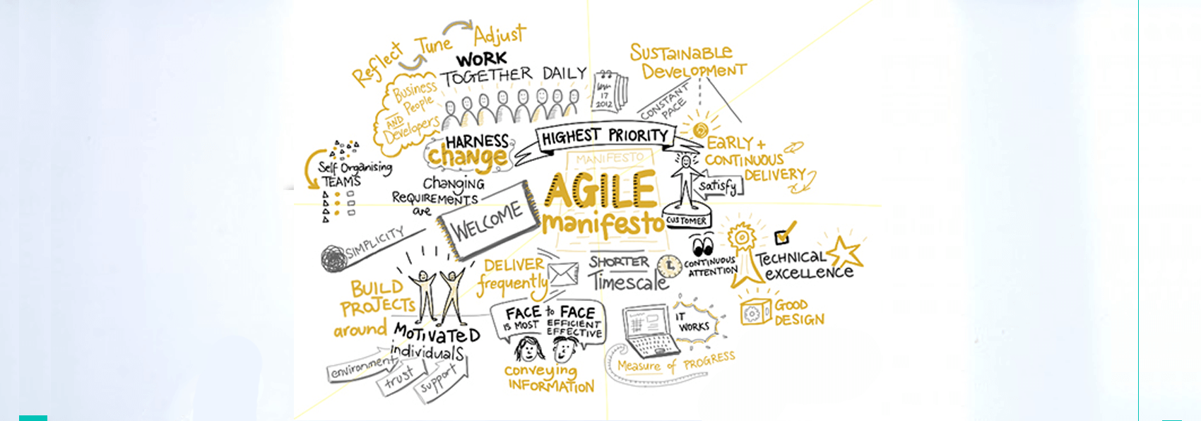 Agile Best Practices? You must be kidding!